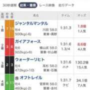 ヒメ日記 2025/11/23 17:56 投稿 石井女医[看護主任] 病院