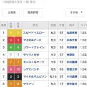 ヒメ日記 2025/11/27 17:36 投稿 石井女医[看護主任] 病院