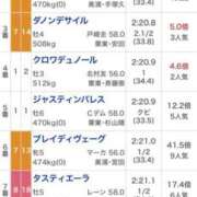 ヒメ日記 2025/12/04 16:16 投稿 石井女医[看護主任] 病院