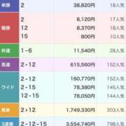 ヒメ日記 2026/02/01 14:36 投稿 石井女医[看護主任] 病院