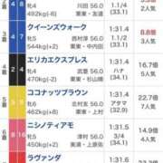 ヒメ日記 2026/05/18 14:56 投稿 石井女医[看護主任] 病院