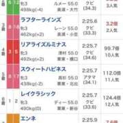 ヒメ日記 2026/05/25 15:06 投稿 石井女医[看護主任] 病院