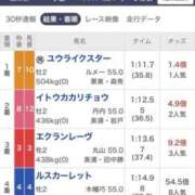 ヒメ日記 2026/09/20 12:46 投稿 石井女医[看護主任] 病院