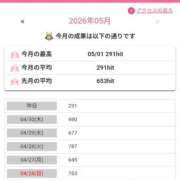 ヒメ日記 2026/05/02 10:13 投稿 はるな 北九州人妻倶楽部（三十路、四十路、五十路）