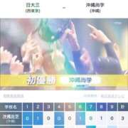 ヒメ日記 2025/08/23 12:30 投稿 まお 尻舐め女