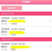 ヒメ日記 2026/04/06 19:07 投稿 まどか Sナース女学園