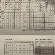 ヒメ日記 2025/03/07 21:30 投稿 ゆうみ 川越ぷよステーション