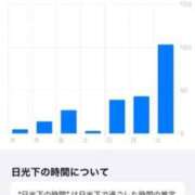 ヒメ日記 2025/05/14 21:02 投稿 みほ 石巻 奥様食堂