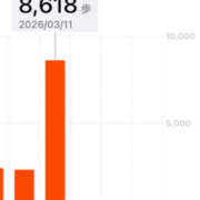 ヒメ日記 2026/03/12 07:31 投稿 みほ 石巻 奥様食堂