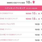 ヒメ日記 2025/02/11 20:35 投稿 さら 宮崎SANSAIN