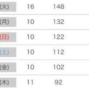 ヒメ日記 2025/11/19 01:25 投稿 さら 宮崎SANSAIN