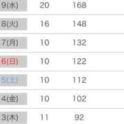 ヒメ日記 2025/11/20 08:55 投稿 さら 宮崎SANSAIN