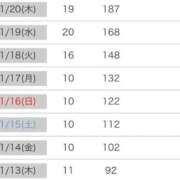 ヒメ日記 2025/11/21 17:45 投稿 さら 宮崎SANSAIN