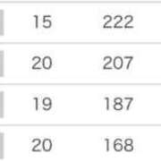ヒメ日記 2025/11/23 12:35 投稿 さら 宮崎SANSAIN