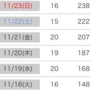 ヒメ日記 2025/11/24 11:31 投稿 さら 宮崎SANSAIN