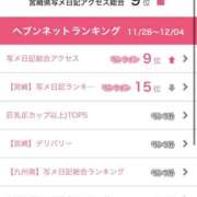 ヒメ日記 2025/12/09 16:43 投稿 さら 宮崎SANSAIN