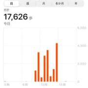 ヒメ日記 2025/03/04 21:27 投稿 もも トマトなび