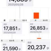 ヒメ日記 2025/06/02 16:33 投稿 南/Minami ジュリエット