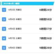 ヒメ日記 2025/06/09 09:48 投稿 南/Minami ジュリエット