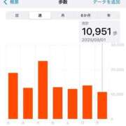 ヒメ日記 2025/09/01 13:13 投稿 ゆり 府中ダービー