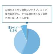 ヒメ日記 2025/07/08 09:43 投稿 あいり Queen Angel(クイーンエンジェル)