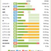 ヒメ日記 2025/10/31 09:18 投稿 あいり Queen Angel(クイーンエンジェル)