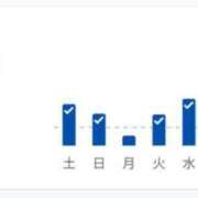 ヒメ日記 2025/06/20 21:50 投稿 吉岡　のぞみ ソープランド蜜 人妻・美熟女専門店