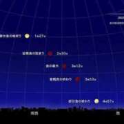 ヒメ日記 2025/09/07 23:12 投稿 吉岡　のぞみ ソープランド蜜 人妻・美熟女専門店