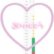 ヒメ日記 2025/08/15 07:30 投稿 松岡　さき 現役ナースが精液採取に伺います 梅田店