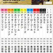 ヒメ日記 2025/12/27 13:31 投稿 なお 東京デザインリング錦糸町店