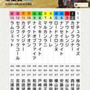 ヒメ日記 2026/06/28 16:19 投稿 なお 東京デザインリング錦糸町店