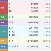 なお とんでもねーな S級美女専門 ロイヤルリング錦糸町店
