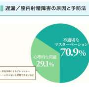 ヒメ日記 2025/05/03 12:05 投稿 花嶋りく Versailles