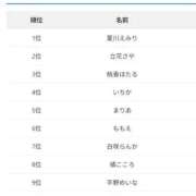 ヒメ日記 2025/09/06 09:02 投稿 いちか 蒲田ウルトラギャラクシー