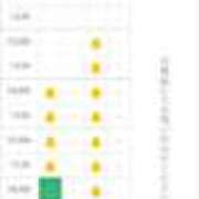 ヒメ日記 2025/05/27 07:00 投稿 ななせ 東京妻next (京都グループ)
