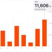 ヒメ日記 2025/10/17 00:13 投稿 ひな 素人系イメージSOAP彼女感大宮館