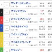 ヒメ日記 2024/02/13 22:50 投稿 ゆり CLUB PIAA