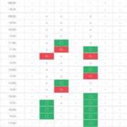 ヒメ日記 2024/05/16 21:19 投稿 なるみ 恵比寿ニューヨーク