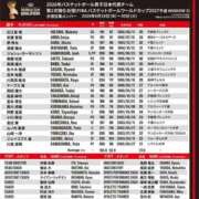 ヒメ日記 2026/06/30 10:52 投稿 みのり 熟女の風俗最終章 宇都宮店