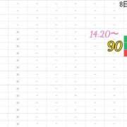 ヒメ日記 2024/03/02 23:20 投稿 ゆいな 恵比寿ニューヨーク