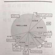 ヒメ日記 2025/03/31 09:36 投稿 夢宮 あのん☆理想の女性像 ジャックと豆の木