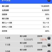 ヒメ日記 2024/12/15 21:52 投稿 凪（なぎ） マリン千葉店