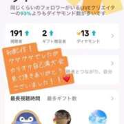 ヒメ日記 2025/05/10 14:51 投稿 凪（なぎ） マリン千葉店