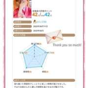 ヒメ日記 2025/06/13 00:56 投稿 杏樹 シャトーペトラ