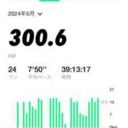 ヒメ日記 2025/04/14 03:04 投稿 皇ゆず 風神会館新宿店