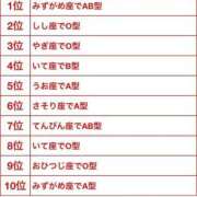 ヒメ日記 2026/01/03 14:18 投稿 あいら 静岡♂風俗の神様 静岡店
