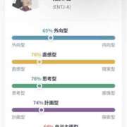 ヒメ日記 2025/08/30 11:17 投稿 ももか clubさくら難波店