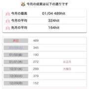 ヒメ日記 2026/01/05 18:59 投稿 りかこ clubさくら梅田店