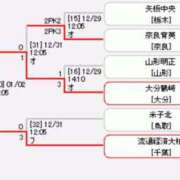 ヒメ日記 2026/01/02 11:15 投稿 ほのか 成田人妻最高級倶楽部