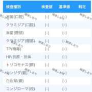 ヒメ日記 2025/05/10 19:22 投稿 綾波　しおり 夜這い＆イメクラ妄想する女学生たち谷九校